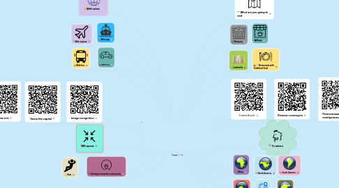 Mind Map: Travel 🧭