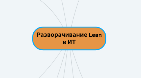 Mind Map: Разворачивание Lean в ИТ