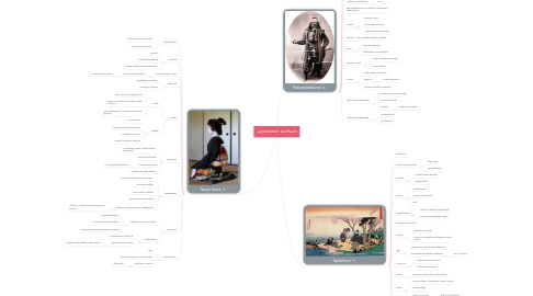 Mind Map: Japanilainen kulttuuri