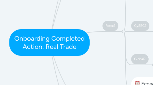 Mind Map: Onboarding Completed Action: Real Trade
