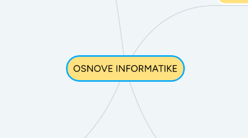 Mind Map: OSNOVE INFORMATIKE