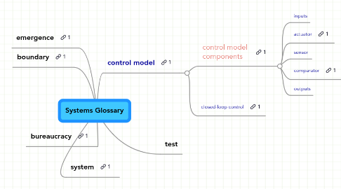 Mind Map: Systems Glossary