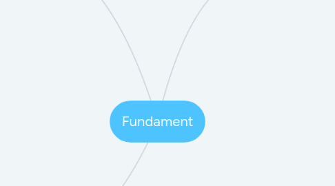 Mind Map: Fundament