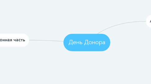 Mind Map: День Донора