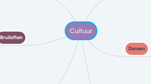 Mind Map: Cultuur