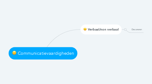 Mind Map: Communicatievaardigheden