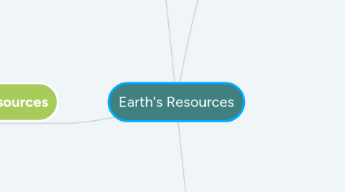 Mind Map: Earth's Resources