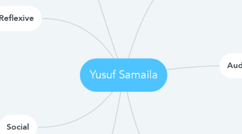 Mind Map: Yusuf Samaila