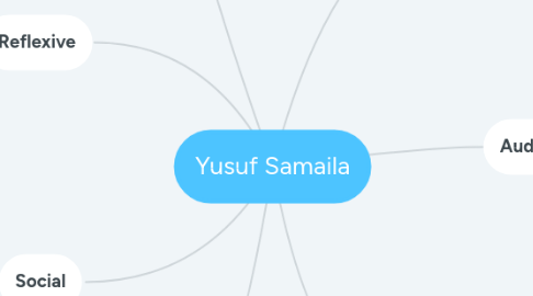 Mind Map: Yusuf Samaila