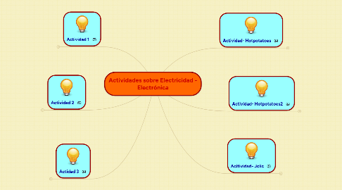 Mind Map: Actividades sobre Electricidad - Electrónica