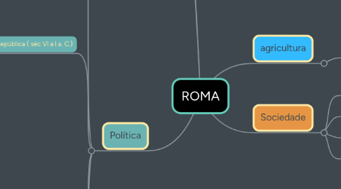 Mind Map: ROMA