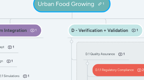 Mind Map: Wastewater Recycling