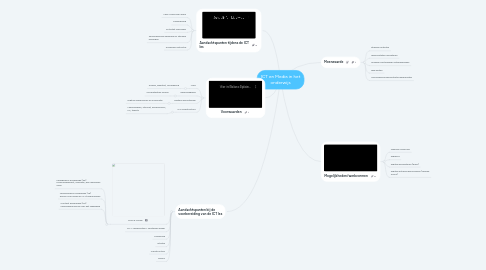 Mind Map: ICT en Media in het onderwijs