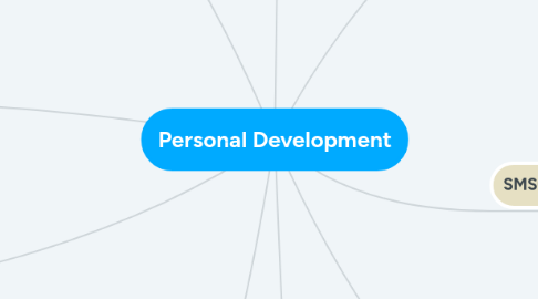 Mind Map: Personal Development