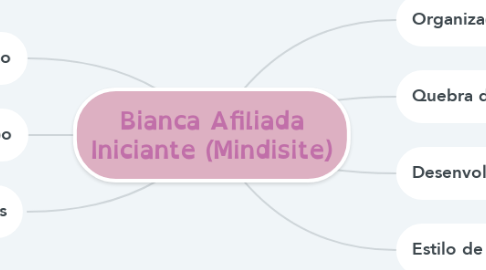 Mind Map: Bianca Afiliada Iniciante (Mindisite)