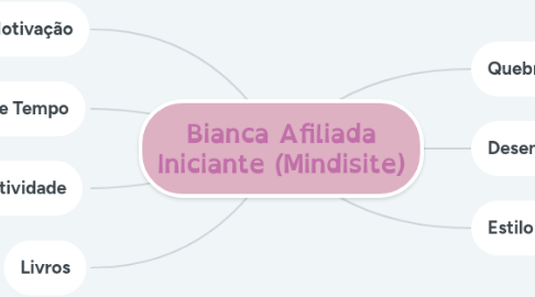 Mind Map: PERSONA