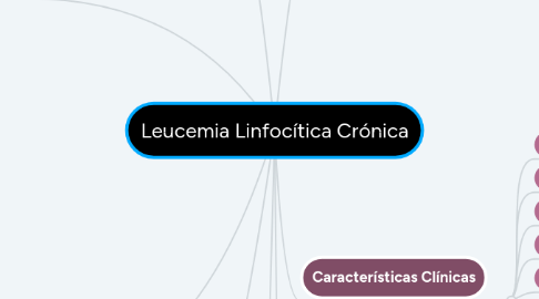 Mind Map: Leucemia Linfocítica Crónica