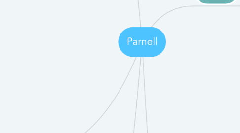 Mind Map: Parnell