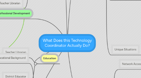 Mind Map: What Does this Technology Coordinator Actually Do?