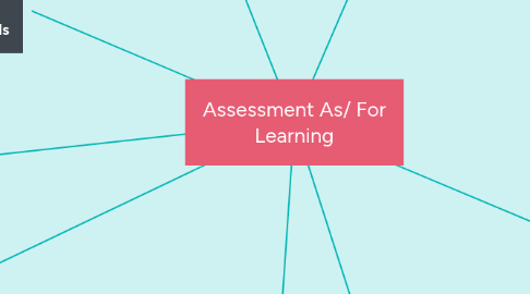 Mind Map: Assessment As/ For Learning