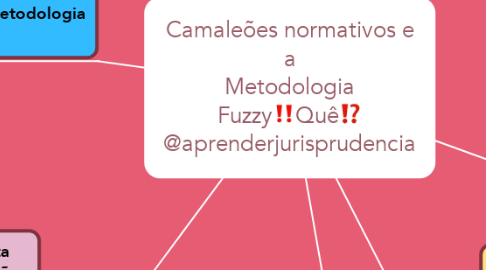 Mind Map: Camaleões normativos e a Metodologia Fuzzy‼️Quê⁉️ @aprenderjurisprudencia