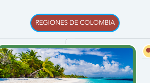 Mind Map: REGIONES DE COLOMBIA