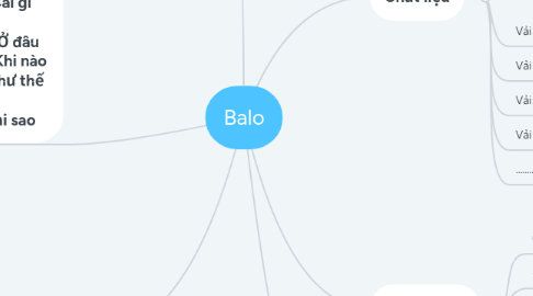 Mind Map: Balo