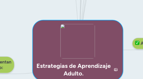 Mind Map: Estrategias de Aprendizaje Adulto.