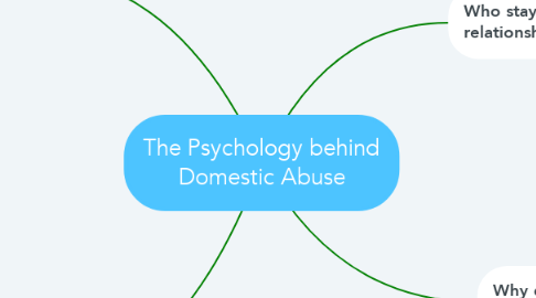 Mind Map: The Psychology behind Domestic Abuse
