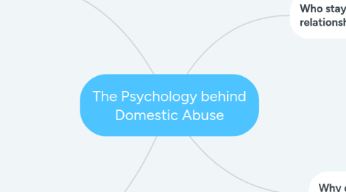 Mind Map: The Psychology behind Domestic Abuse