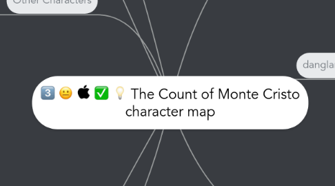 Mind Map: The Count of Monte Cristo character map