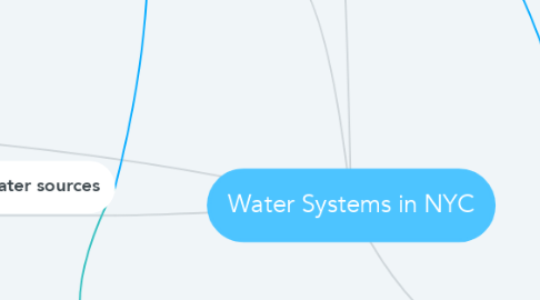 Mind Map: Water Systems in NYC