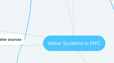 Mind Map: Water Systems in NYC