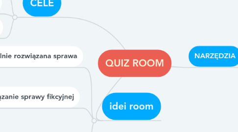 Mind Map: QUIZ ROOM