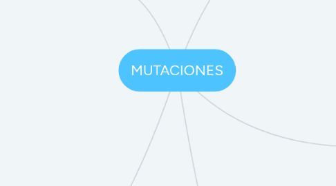 Mind Map: MUTACIONES