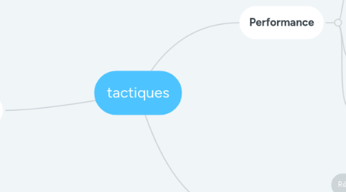 Mind Map: tactiques