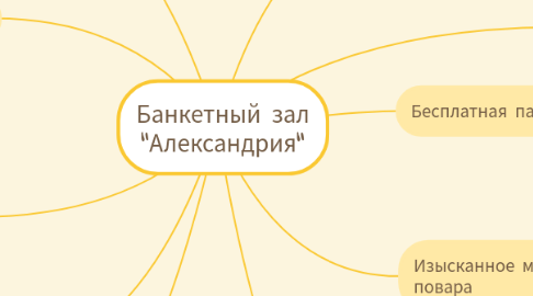 Mind Map: Банкетный зал "Александрия"