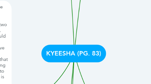 Mind Map: KYEESHA (PG. 83)