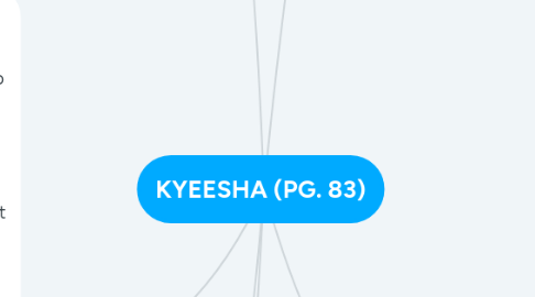 Mind Map: KYEESHA (PG. 83)