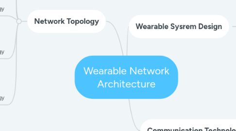 Mind Map: Wearable Network Architecture