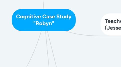 Mind Map: Cognitive Case Study "Robyn"