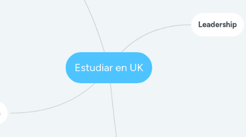 Mind Map: Estudiar en UK