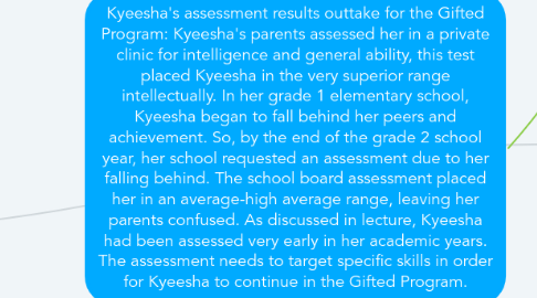 Mind Map: Kyeesha's assessment results outtake for the Gifted Program: Kyeesha's parents assessed her in a private clinic for intelligence and general ability, this test placed Kyeesha in the very superior range intellectually. In her grade 1 elementary school, Kyeesha began to fall behind her peers and achievement. So, by the end of the grade 2 school year, her school requested an assessment due to her falling behind. The school board assessment placed her in an average-high average range, leaving her parents confused. As discussed in lecture, Kyeesha had been assessed very early in her academic years. The assessment needs to target specific skills in order for Kyeesha to continue in the Gifted Program.