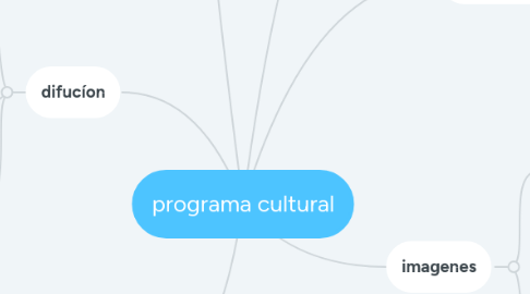 Mind Map: programa cultural