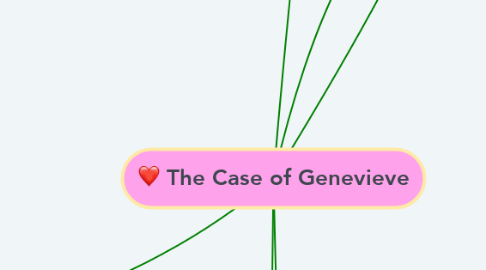Mind Map: The Case of Genevieve