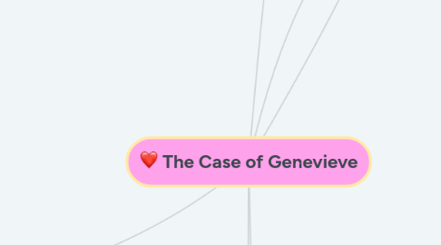 Mind Map: The Case of Genevieve