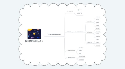 Mind Map: EL SISTEMA SOLAR