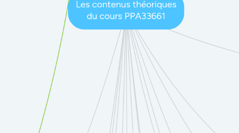 Mind Map: Les contenus théoriques du cours PPA33661