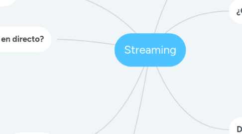 Mind Map: Streaming