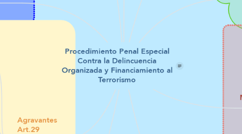 Mind Map: Procedimiento Penal Especial Contra la Delincuencia Organizada y Financiamiento al Terrorismo